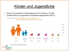 Kinder mit Zuwanderungsgeschichte (2013, Stadt HN, MB)